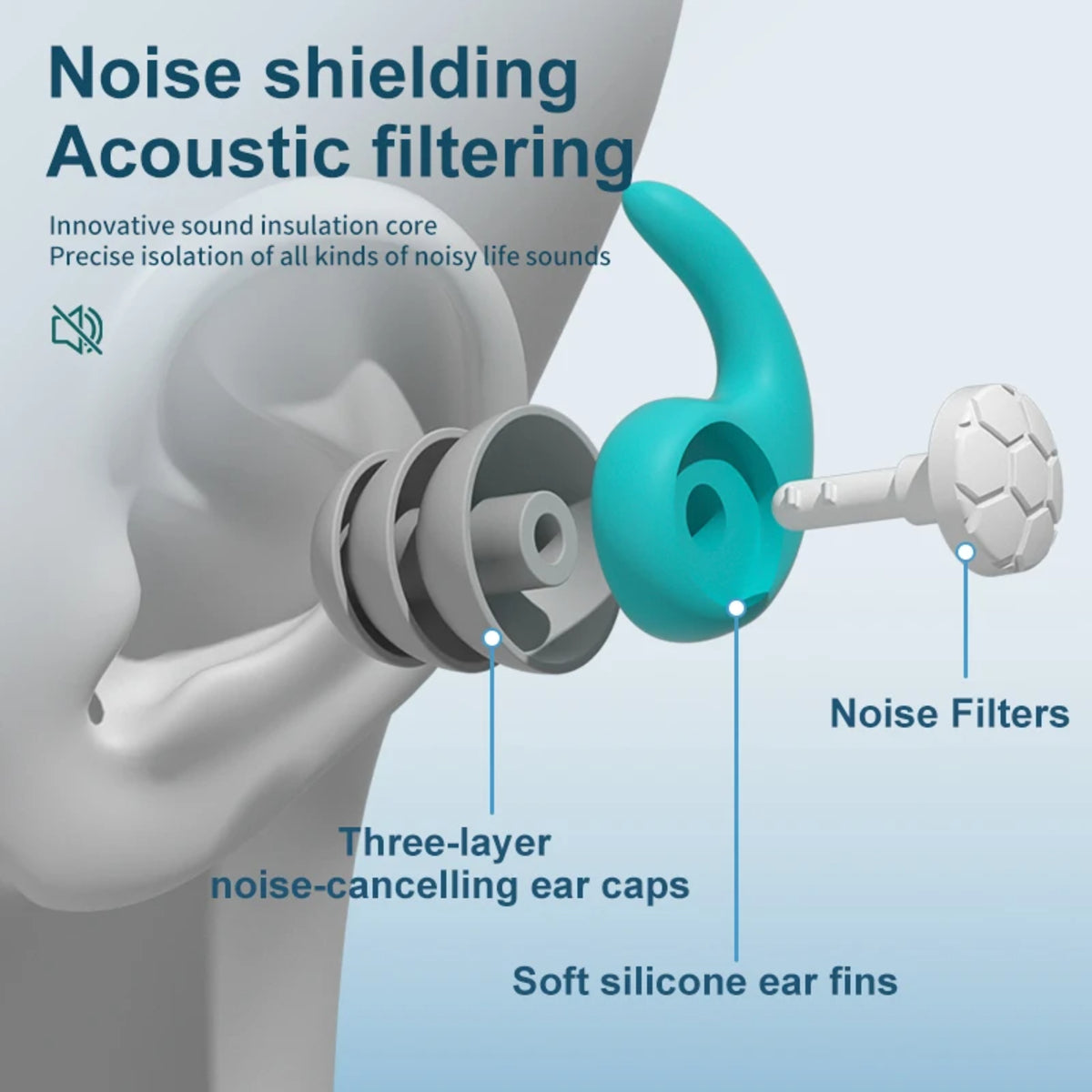 Soft Silicone Earplugs for Sleeping - Noise Cancelling, Reusable, Comfortable, Waterproof