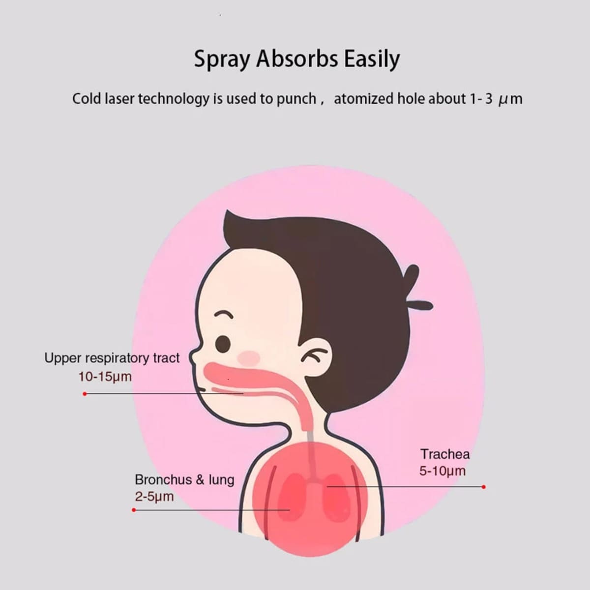 Rechargeable Portable Nebulizer Machine for Asthma and Breathing Relief