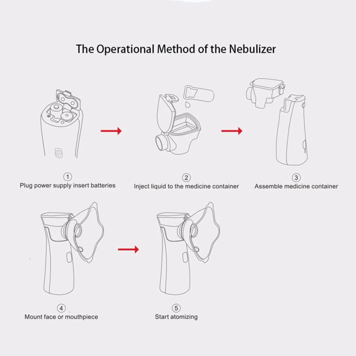 Rechargeable Portable Nebulizer Machine for Asthma and Breathing Relief