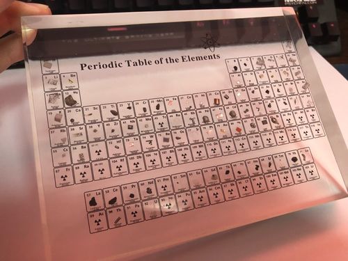 Periodic Table Display Board (6.69 inches) photo review