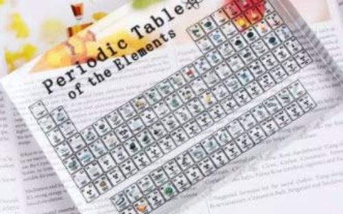 Periodic Table Display Board (6.69 inches) photo review