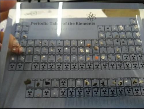 Periodic Table Display Board (6.69 inches) photo review