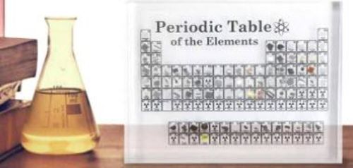Periodic Table Display Board (6.69 inches) photo review